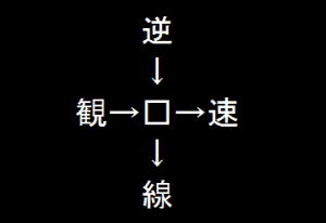 漢字穴埋めクイズ問題 脳トレ無料ゲーム