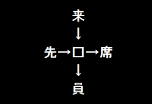 穴埋め問題漢字クイズ 脳トレ無料ゲーム