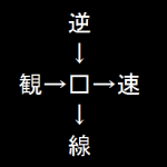 難読 難問 高レベル漢字クイズ問題 脳トレ無料ゲーム