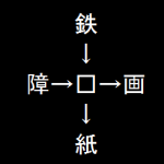 合体漢字クイズ 初級編１ 脳トレ無料ゲーム