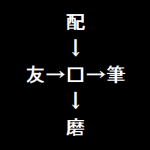 漢字穴埋めクイズ 脳トレ無料ゲーム